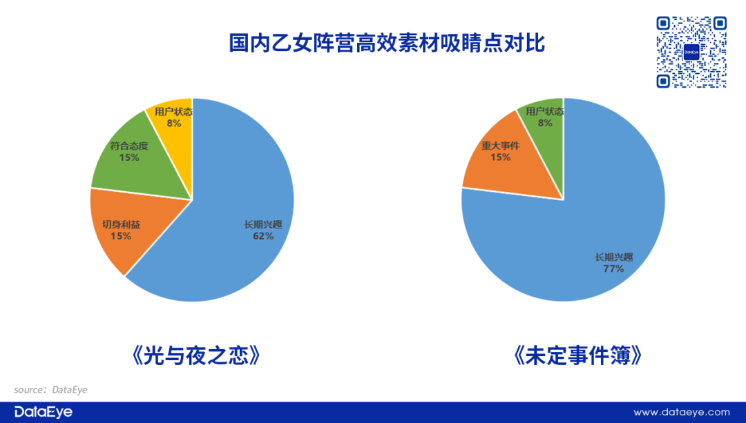 B站项目解散，字节产品停运！600亿赛道新品全面熄火？女性向Q3战况如何