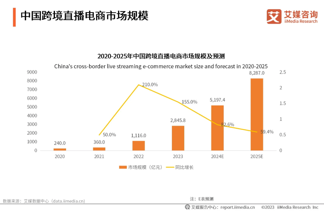 被迫&ldquo;出海&rdquo;的小杨哥，能否依旧疯狂？