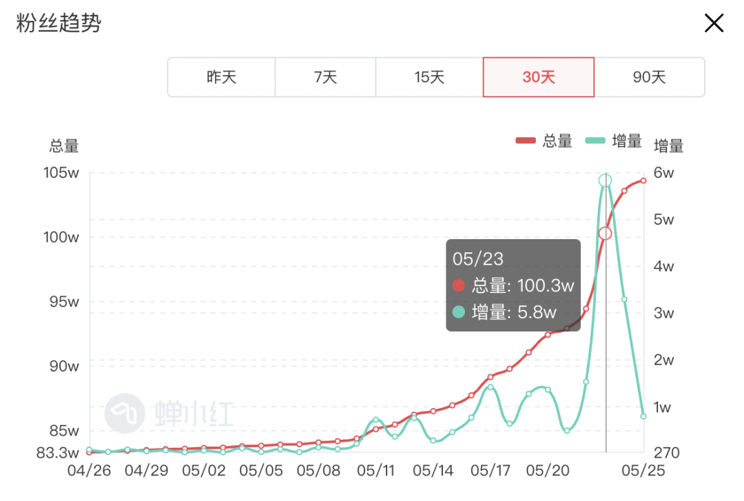 章小蕙&ldquo;文艺带货&rdquo;霸榜，最适合小红书直播的方向找到了？