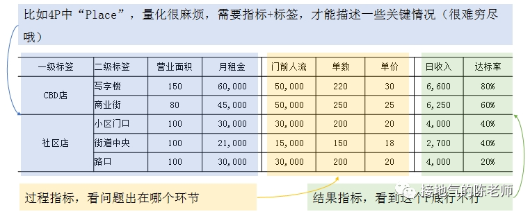 业务模型 VS 算法模型,到底该怎么用?