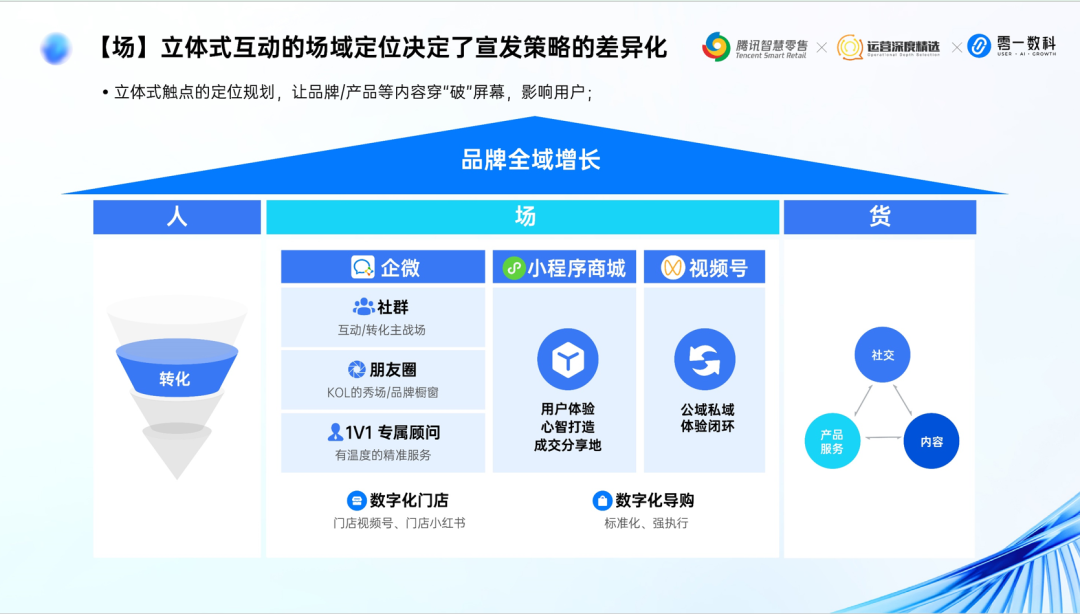零一数科鞋服行业May:全域经营增长体系丨分享实录