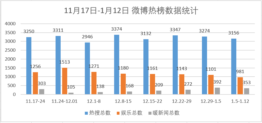 热搜里的“暖新闻”,究竟掺了多少水?