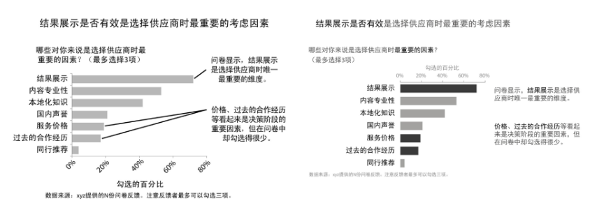 《用数据讲故事》:用故事驱动决策