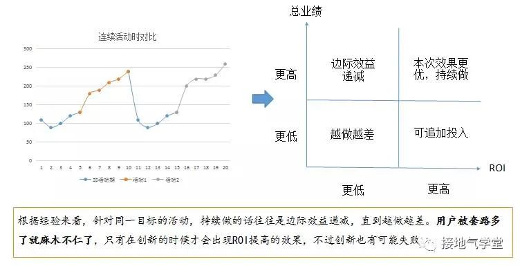 业务部门又来刁难了，数据分析师怎么办？