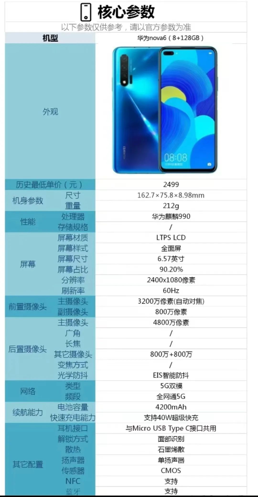 华为暴涨,苹果紧急需要iPhone16救场