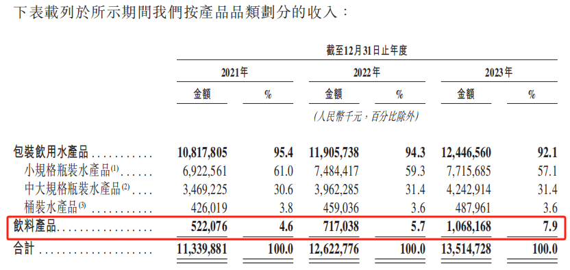“怡宝”冲刺港股,饮用水基本盘稳如磐石