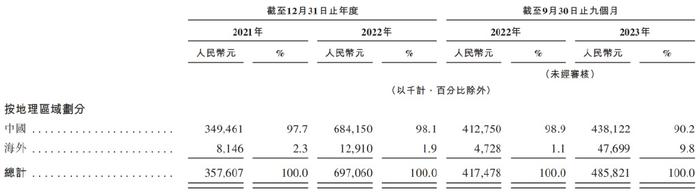 挚达科技IPO:领头羊的盈利烦忧,出海来解?