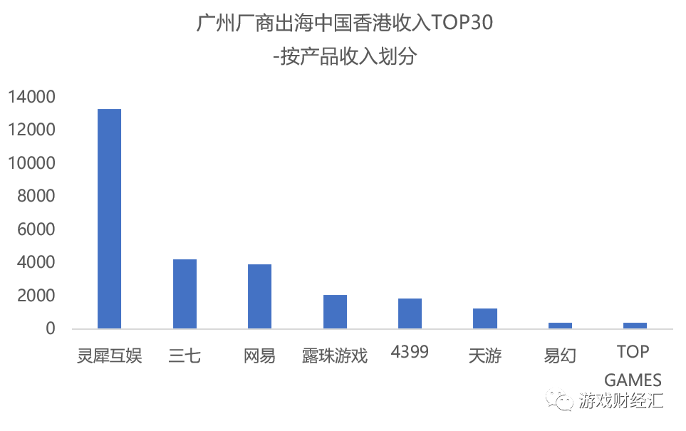 擦边、同性、20亿!这家广州厂商出海港台,真刺激!