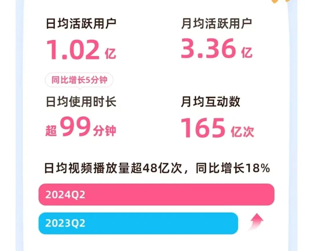 上半年,“优爱腾B”419亿元投内容,待播动画超百部|雷报