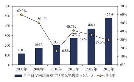 2023年,该轮到游戏救武侠了?
