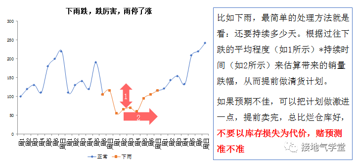这次分析,终于被评价为【有高度】
