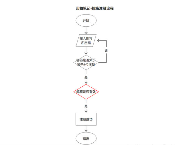 屏幕快照 2022-03-15 下午3.00.24.png