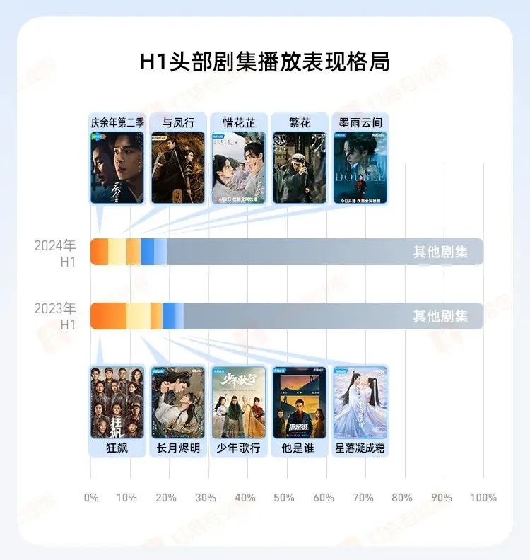爆款之后,阅文IP剧改遇困局