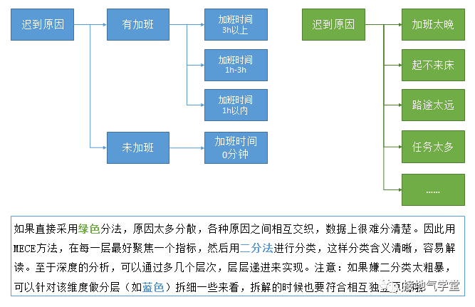 麦肯锡在用的MECE分析法,到底是什么?