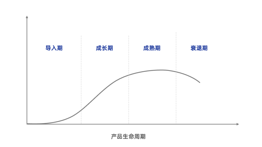 探讨营销4P丨产品篇（2.0版）