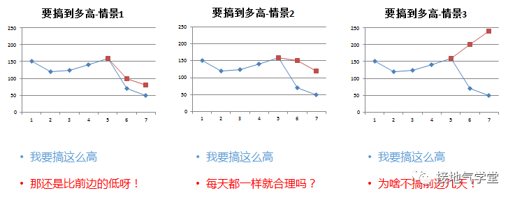 基于数据分析给出运营建议，这是我见过最好的案例