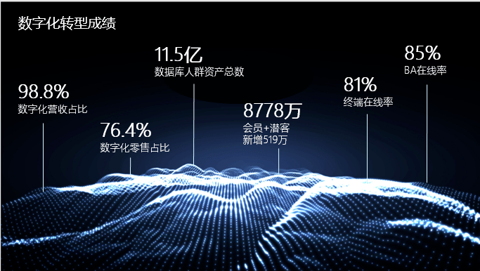伽蓝集团进击IPO:原料端价值是国货美妆的新“解药”?