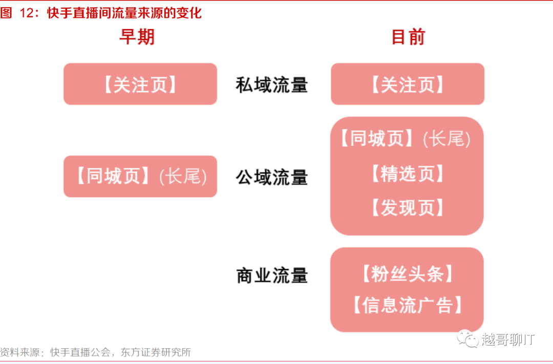 短视频平台的流量分配和商业化变现