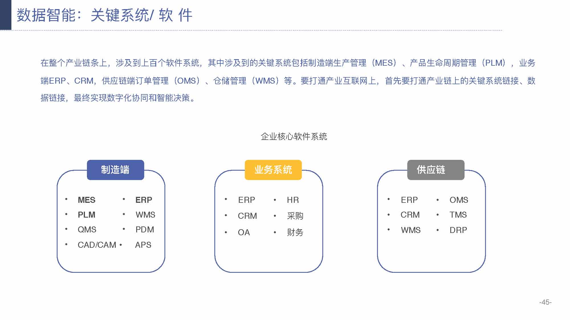 产业互联网发展趋势及机会分析报告（117页完整版），限时下载