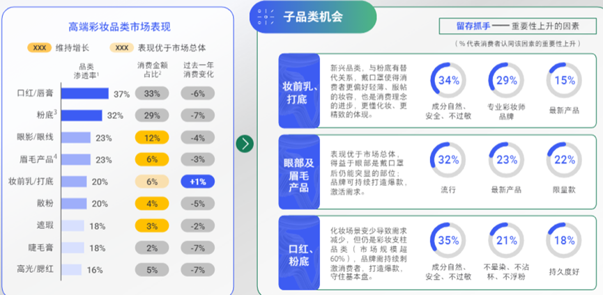 2022高端美妆市场趋势复盘:新人群与新品类如何两手抓?(上)