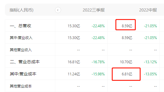 2022,谁还在喝香飘飘?