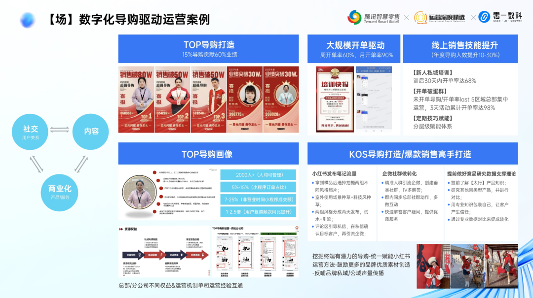 零一数科鞋服行业May:全域经营增长体系丨分享实录