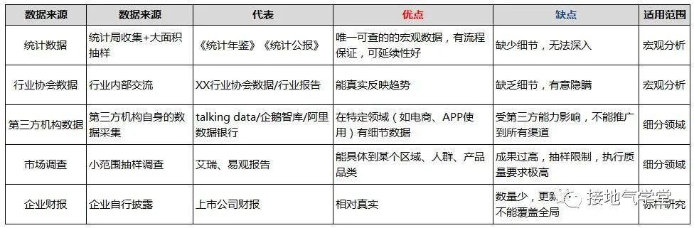 行业分析的套路和模版,拯救不少数据人!