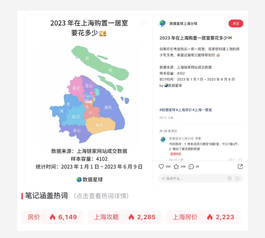 为什么小红书笔记流量越来越差?如何掌握流量密码打造爆款笔记?