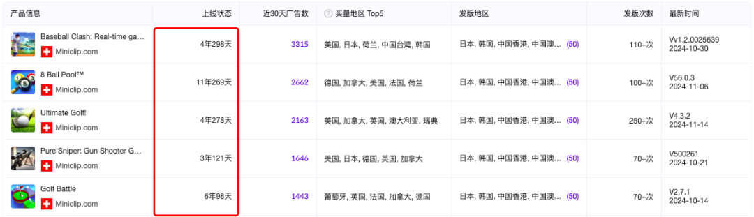 靠广告年入22亿后,他们被腾讯以近90亿高价收购