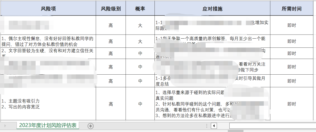 如何提高你2023全年计划的掌控力?