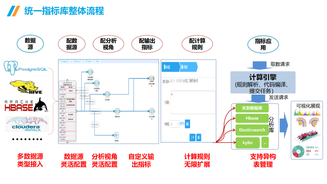 数据治理与数据指标库规划指南:数据指标体系、数据治理路线、标准、方法论和案例····