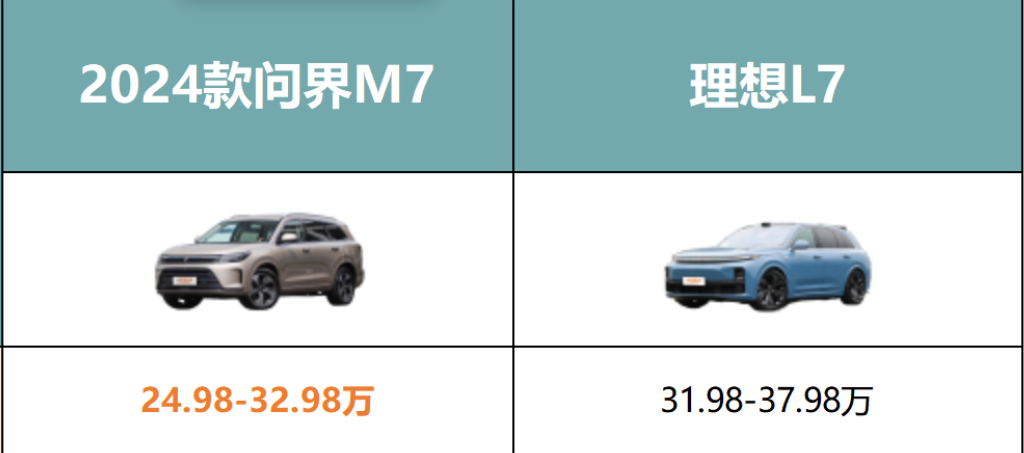 华为汽车大开杀戒:华为M9 2小时1万大定的产品战略