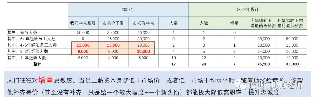 挣得少？加班多？用数据分析挖掘员工离职的真正原因！