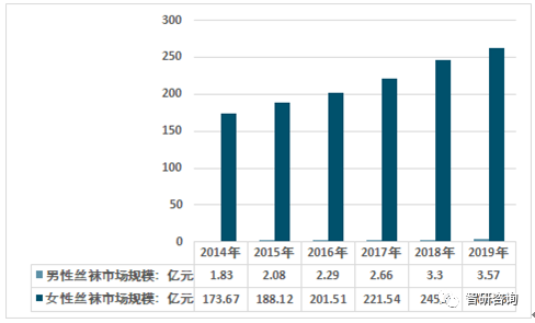 火蝠案例 | &ldquo;光腿神器&rdquo;的爆款秘籍，淘宝C店实现月销超70W+