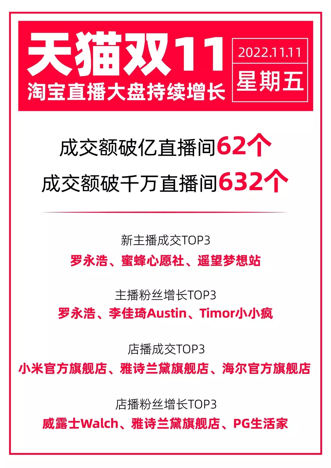 14个关键点,全方位复盘第14个双11