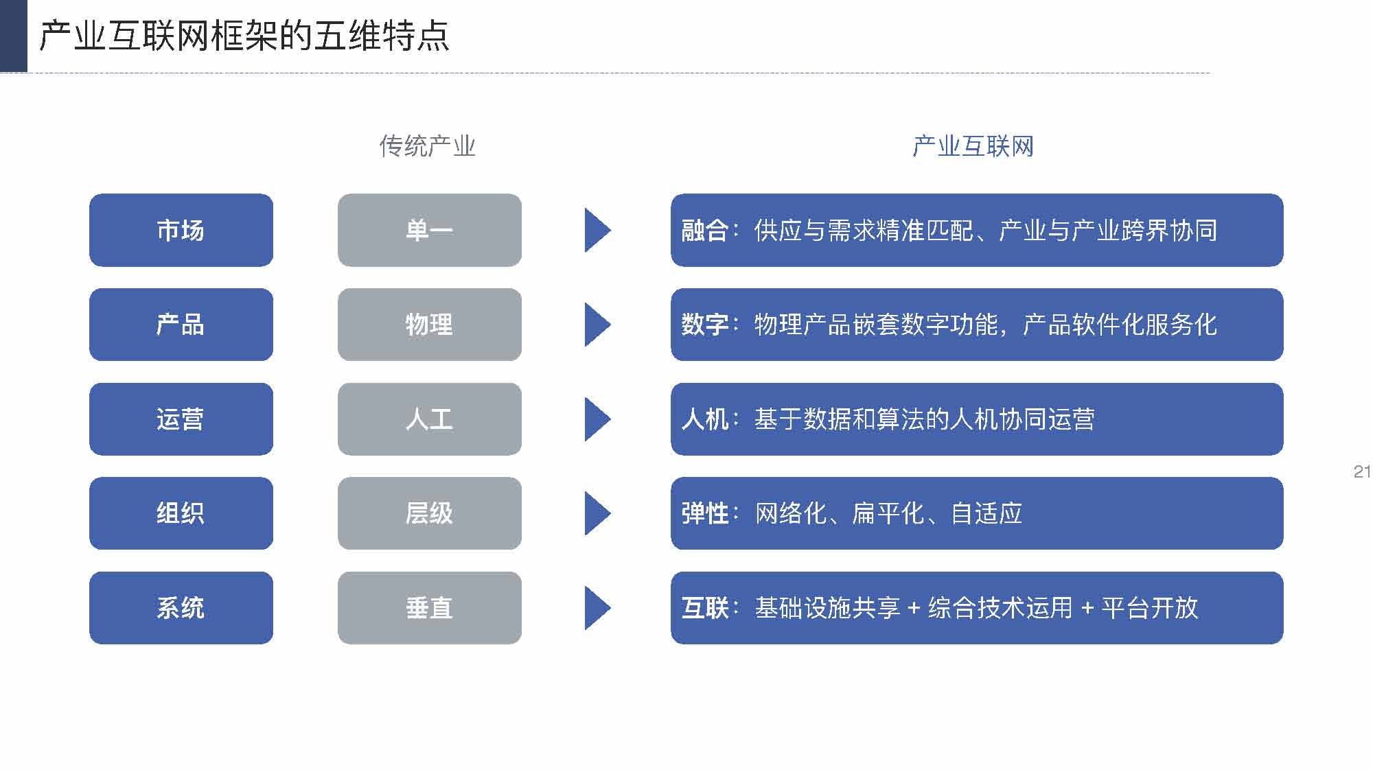 产业互联网发展趋势及机会分析报告（117页完整版），限时下载