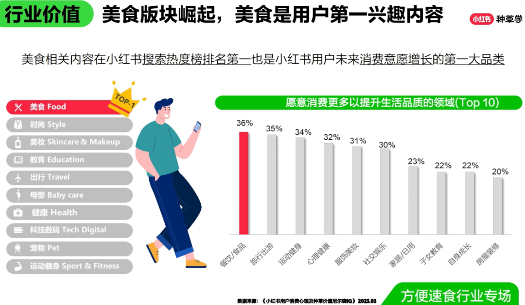 美妆/食饮/3C三大行业双11小红书种草攻略汇总