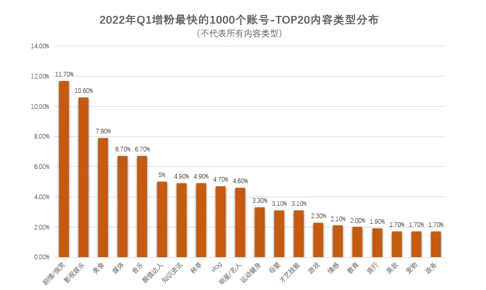 1天涨粉59万、超越小杨哥,这对老丈人和女婿有多野?