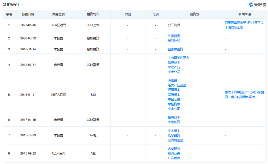 一份超预期的期中成绩,拨开百果园“高价值迷雾”