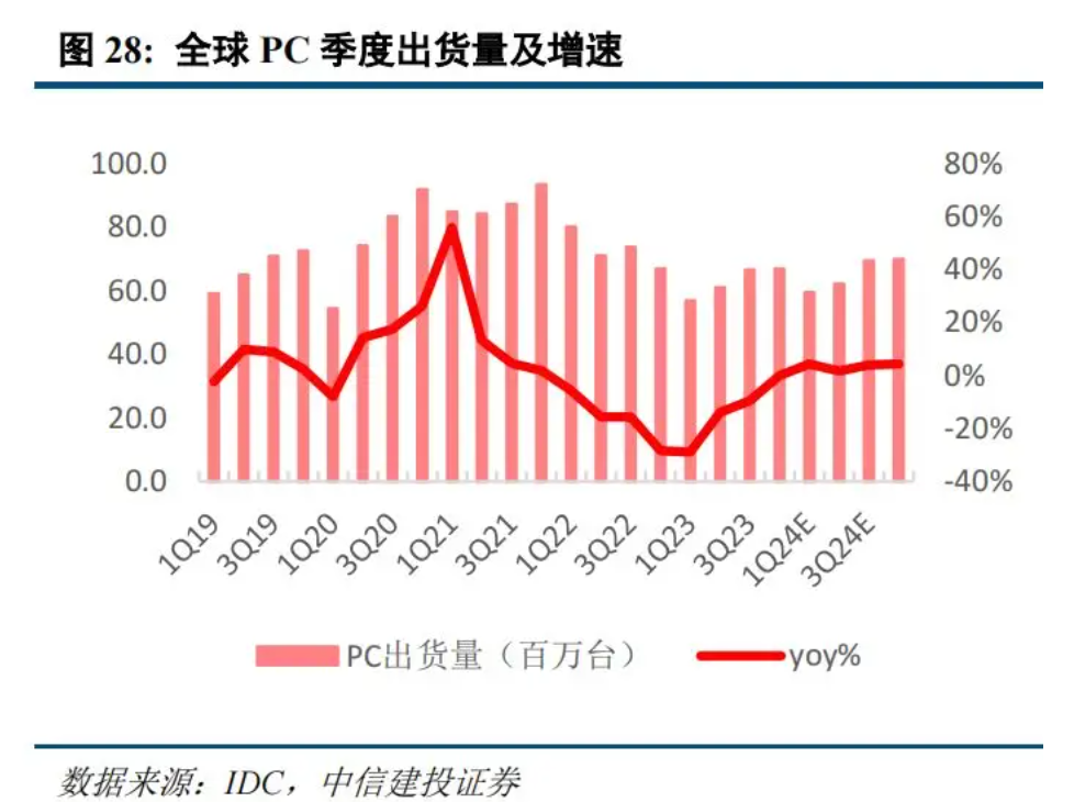 AIPC的&ldquo;名利场&rdquo;，生产力革命还是市值猛药？