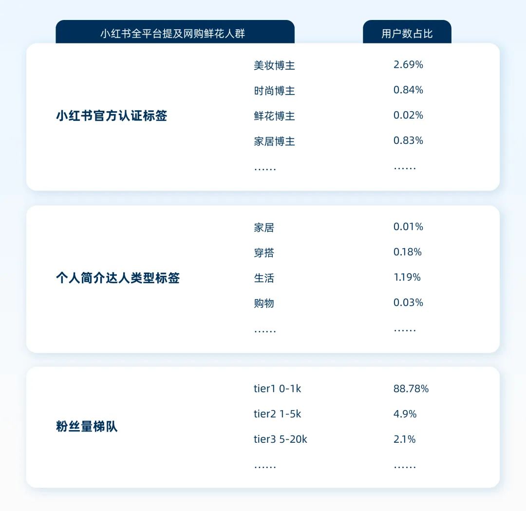 种草容易拔草难,如何找到小红书的生意密码?