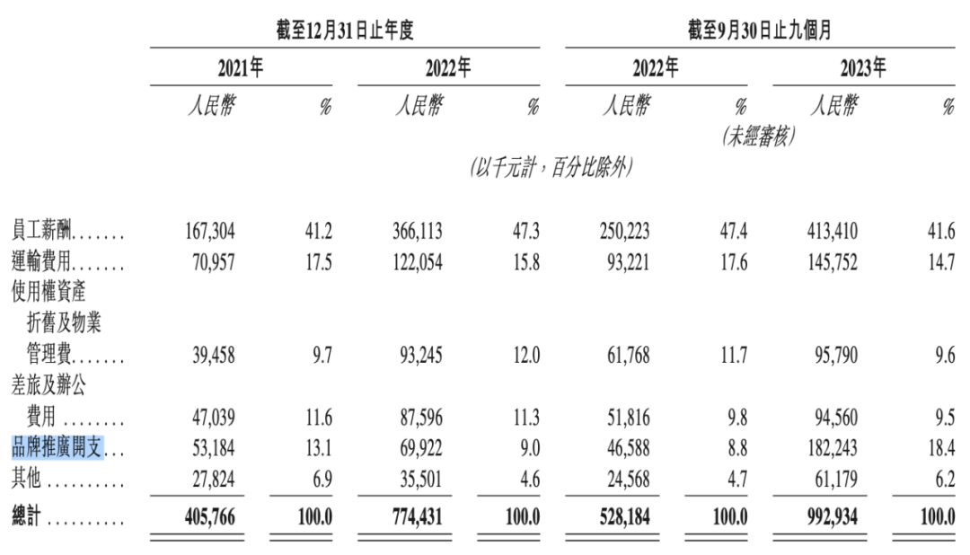 蜜雪冰城、古茗、茶百道等“联名狂魔”们一年花多少钱做营销?|雷报