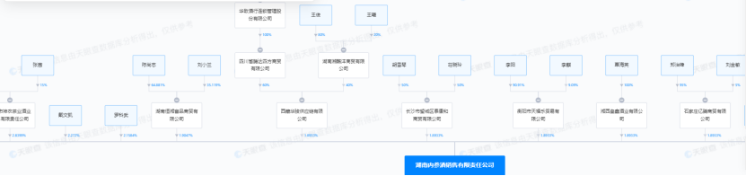 白酒“淘汰赛”猛加速,大败局案例该写谁?