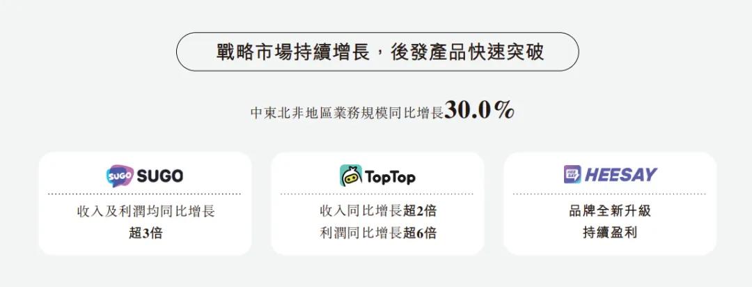 藏在上市公司财报业绩会里的秘密:事关产品流水、小游戏、AI、中东……