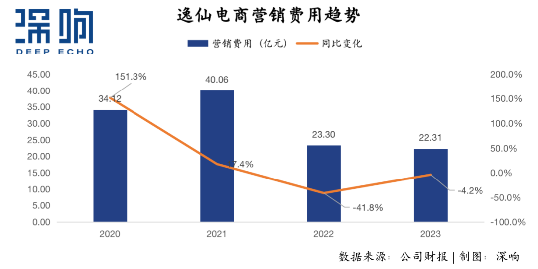 完美日记沉浮启示:营销之外,美妆品牌能否走出新路?