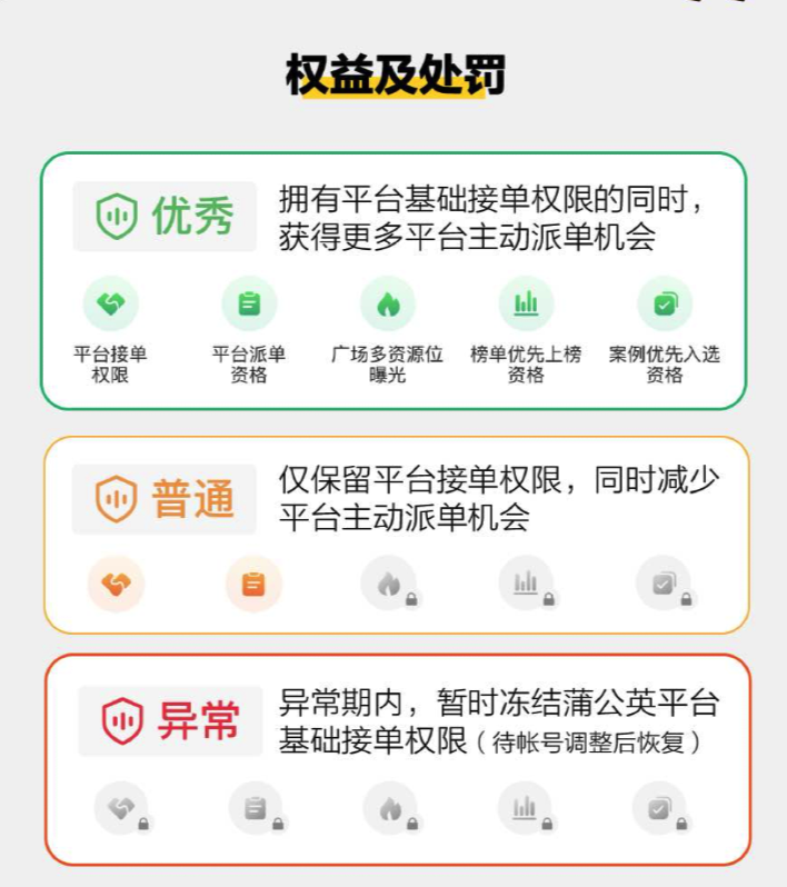 重磅!小红书博主健康等级上线!