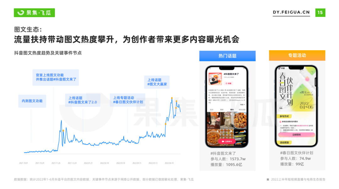 抖音图文带货火了,2023年最大的红利没有之一(附保姆级教程)