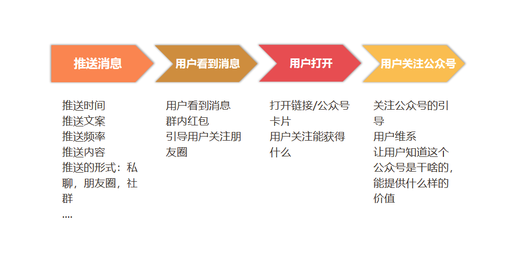 没有经验,如何从0开始做运营?上篇