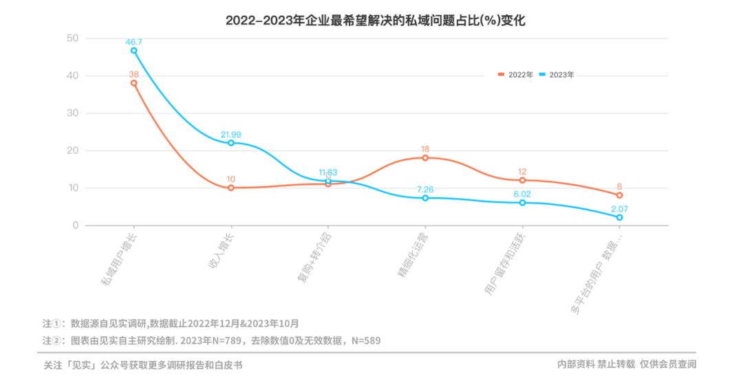 2024年的私域会是什么样?