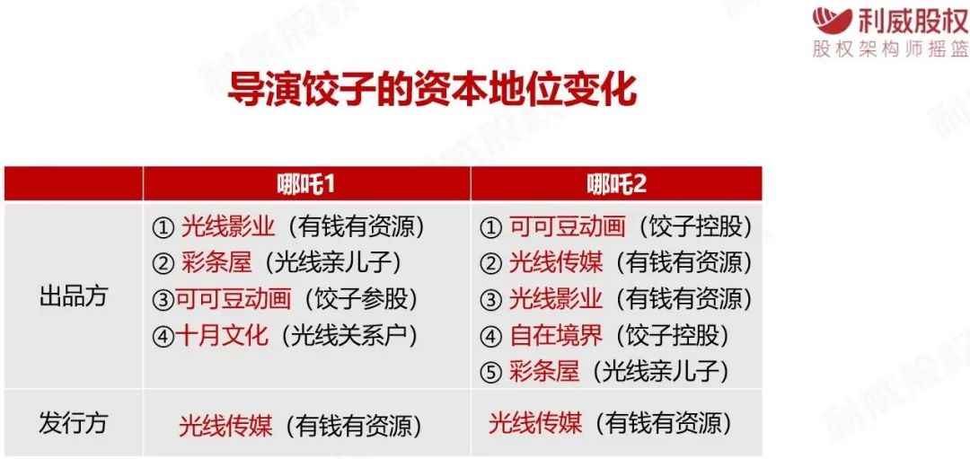 票房神话《哪吒2》，到底有多赚钱？